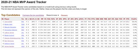 basketball reference mvp tracker|bball ref mvp tracker.